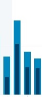 tweet activity
